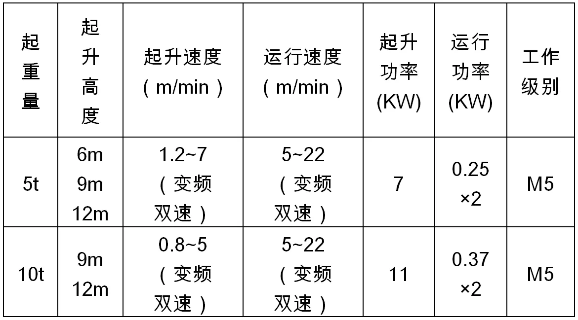 开云kaiyun网页版官网葫芦-RY型双轨葫芦(图2) 开云kaiyun网页版官网葫芦-RY型双轨葫芦(图2)